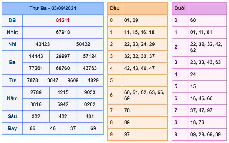 Soi cầu 247 ngày 04-09-2024