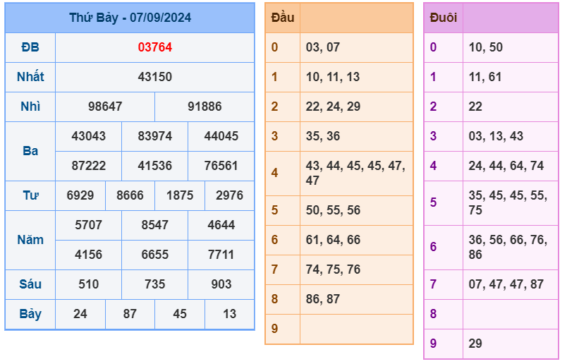 Soi cầu 247 ngày 08-09-2024